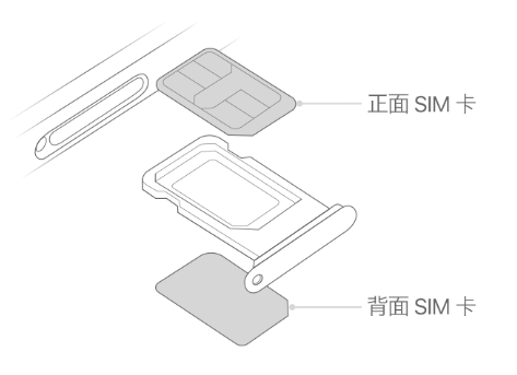 馆陶苹果15维修分享iPhone15出现'无SIM卡'怎么办