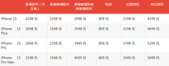 馆陶苹果15维修站中心分享修iPhone15划算吗