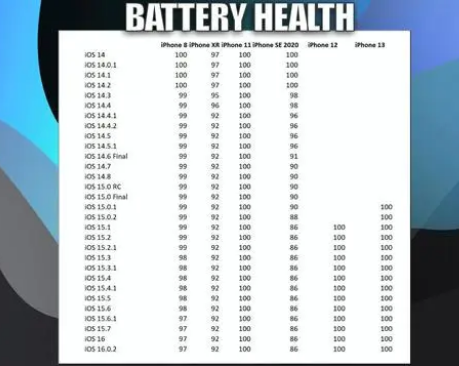 馆陶苹果手机维修分享iOS16.0.2值得升级吗 