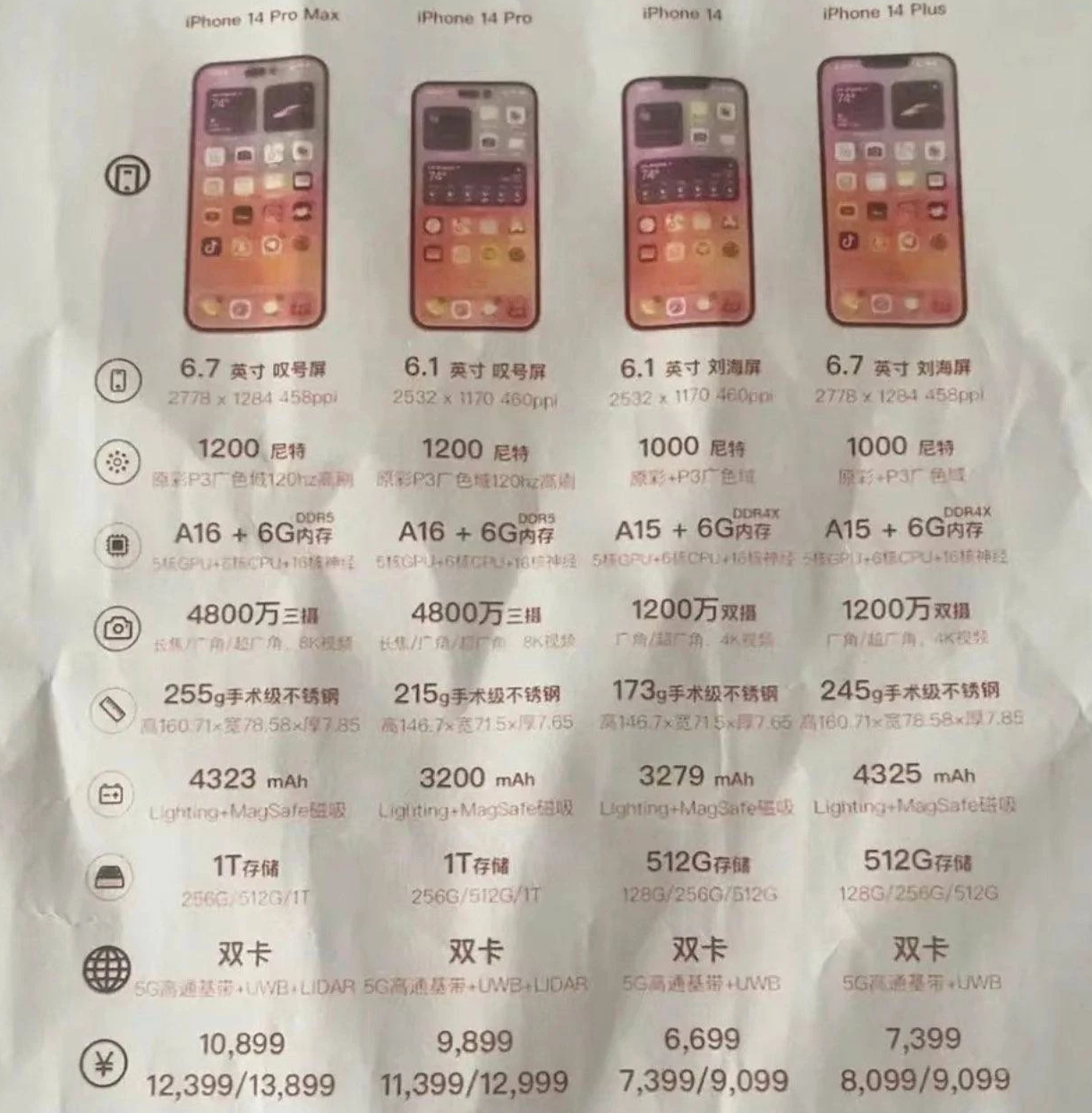 馆陶苹果14维修分享苹果 iPhone 14 预售价现身 
