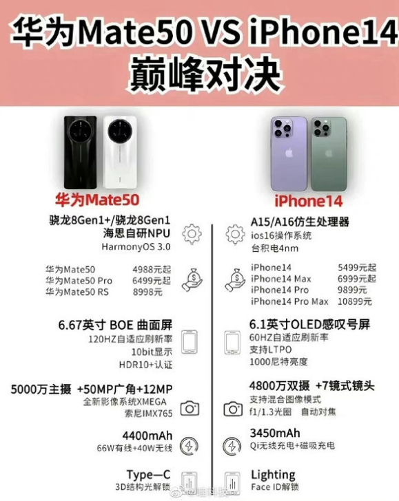 馆陶苹果14维修分享iPhone14和华为mate50，应该怎么选 