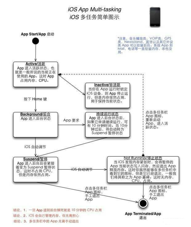 馆陶苹果手机维修分享iPhone 为什么不加大内存 