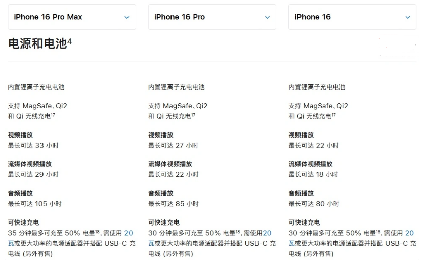 馆陶苹果手机维修分享 iPhone 16 目前实测充电峰值功率不超过 39W 