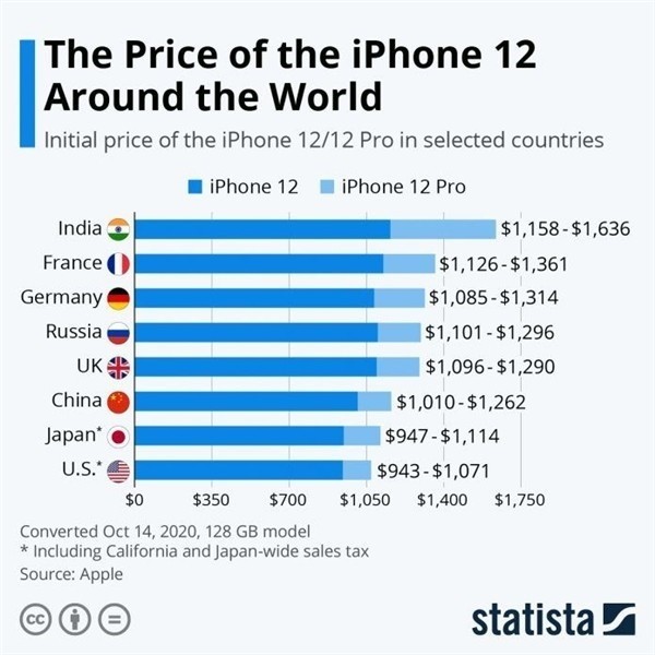 馆陶苹果手机维修分享哪个购买iPhone 12/12 Pro更便宜 