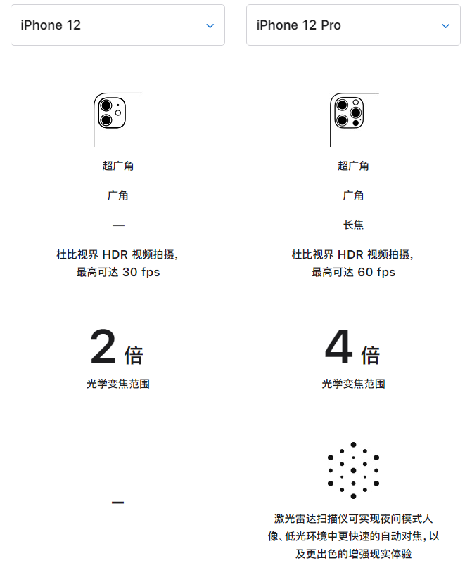 馆陶苹果手机维修分享苹果 iPhone 12 与 iPhone 12 Pro 选哪款 